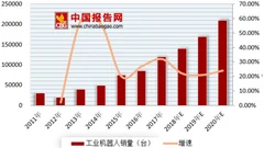 2018年世界机器人大会在北京闭幕 未来我国市场规模大