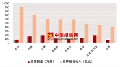 “扔烟头”视频引发争议  2018年上半年中国烟草行业重点品牌销售状况