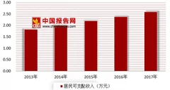 到2017年底全国就业人数达7.76亿 城镇规模持续增长