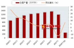 茅台名誉董事长免职原因未明 受政策影响白酒业增速减缓