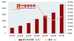 网络游戏将实施总量调控 未来中小型游戏厂商出海是趋势