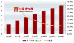 曝滴滴上半年亏损超40亿 2018年我国网约车市场竞争激烈