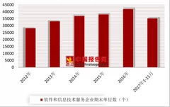 windows 10新版17755发布 我国软件产业呈现“四化”新趋势