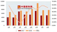2018年8月国民安居指数出炉 三四线城市成交量仍将维持在高位运行