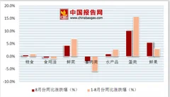 菜价上涨走势与往年变化不大 2018年8月我国居民消费价格同比上涨2.3%