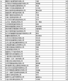人工智能便利店成趋势 我国中石化易捷以25775家门店位列榜首