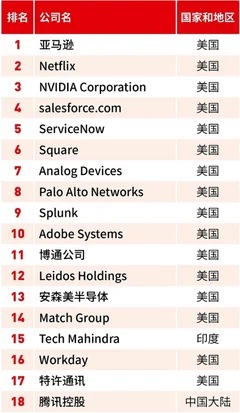 福布斯首发全球数字经济100强榜单 近年来中国数字经济规模增长快速