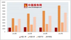 保险巨头获ipo批文 未来健康保险和养老保险市场需求巨大