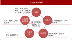 家乐福也用“区块链”技术进行产品追踪溯源，“区块链 ”还远吗？