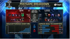 全球s8决赛kt实力ko对手  未来国内电竞增速将放缓