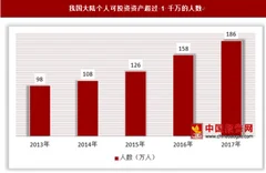 《2018胡润百富榜》发布，国内财富管理行业前景广阔