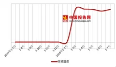 万科13亿未能收购海航大厦 浅析我国房地产市场并购现状