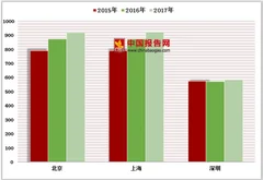 日本塑料垃圾山能否改善 机械炉排炉是生活垃圾焚烧发电行业发展重点