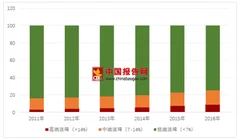 未来极端气候将影响全球啤酒供应  产品结构升级是啤酒行业未来发展趋势