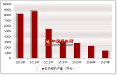 美加研究者开发出秒拍十万亿帧照相机  微单相机近几年快速发展引人瞩目
