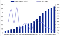 马来西亚修改签证为迎中国游客 三四线城市家庭中产阶级成主要消费群体