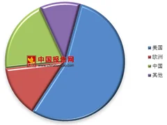 明星发博再致微博宕机  中国社交网络市场已极具规模