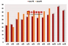 旺季来临 多家快递企业宣布涨价 双十一临近利好物流行业发展