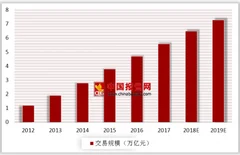 京东官宣双十一推9大主题7大专场  天猫稳坐b2c市场头把交椅