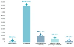 水陆两栖飞机“鲲龙”ag600完成首次飞行 浅析我国民机市场前景