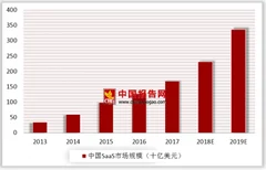 腾讯云携手找钢网共推saas平台  未来五年saas复合增速将达30%以上