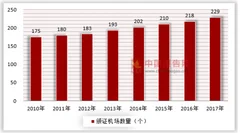 中国制造开始发力，飞机制造业迎来发展机会