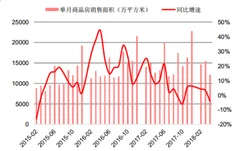 中粮地产欲入主大悦城地产愿景落空 浅析我国房地产市场现状