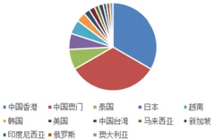 我国桥梁建设速度世界第一，桥梁健康监测系统市场不可忽视
