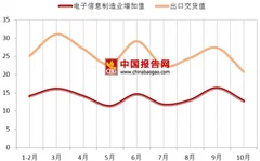 收购red hat成ibm目前最大笔交易  浅析我国软件业务收入规模
