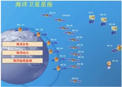 我国成功发射“海洋二号b”卫星 我国海洋卫星行业迈上新台阶