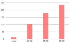 ofo日本确认在31日停止服务 浅析我国共享单车海外市场发展现状
