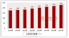 南极也能建机场，国内机场建设能力越来越强