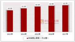 京张高铁全面铺轨，我国高铁产业又下一城