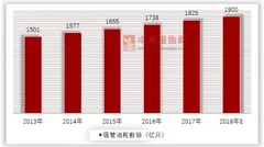 麦当劳试点不提供塑料吸管，塑料吸管行业需转型
