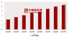 北京启动电动自行车临时标识 浅析我国电动自行车市场规模与前景