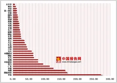 34家上市券商前三季度财报披露 中信、国泰君安及海通位列前三
