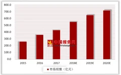 中国互联网安全企业首次入选gartner年度报告 网购网络安全产业集群效应初步显现