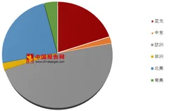 进口博览会在上海成功开幕 我国展览行业迎来黄金期
