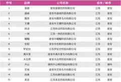 2018年中国酒店用品行业品牌指数榜单排名情况分析