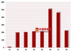 ig勇夺英雄联盟s8全球总冠军 中国电子竞技正在崛起