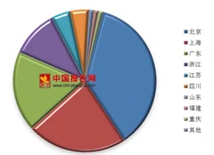 印度将用区块链技术制止假药流通 我国区块链主要集中在金融服务及企业服务