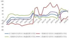 前10月房企信用债发行规模超4200亿元 目前联合拿地已成趋势