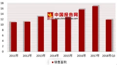 双十一北京楼盘跟风打折促销 热点城市房地产市场供求关系转变