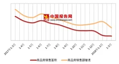 住建部公布第三批违法违规房企 浅析我国房地产市场现状