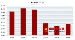 中国控烟协会反对4750万箱售烟目标 浅析我国烟草行业产销情况