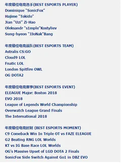 uzi提名年度最佳电竞选手  浅析全球电竞市场规模