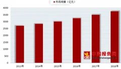 腾讯宣布暂停ipo 我国音乐行业各平台市场竞争激烈