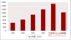亚马逊“黑五”购买量仅9小时创纪录 浅析我国跨境电商规模