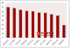 百款app测评逾九成涉嫌“越界” 信息安全产品需求程度逐渐提升