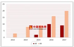 微软拿下美军4.8亿美元ar合同 全球不断加强对ar投资